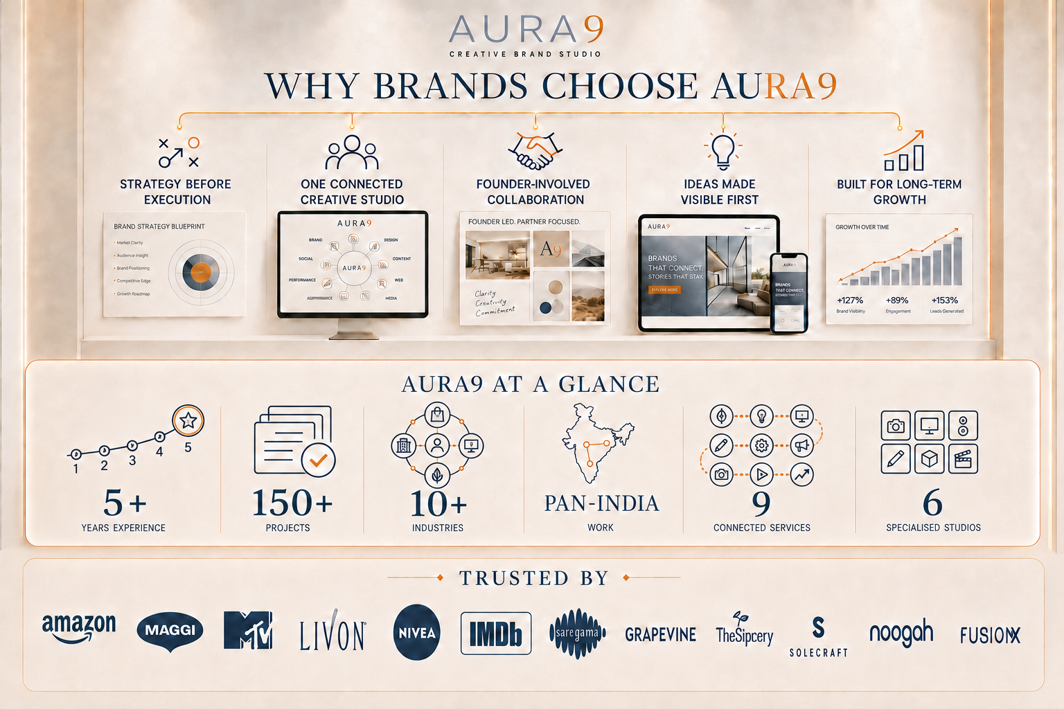 
AURA9-Brand-glance-trust.