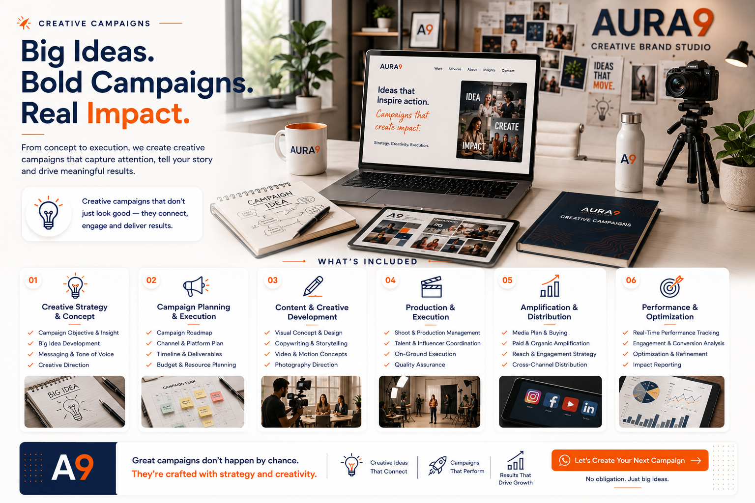 AURA9-Deliverable-creative-campaigns