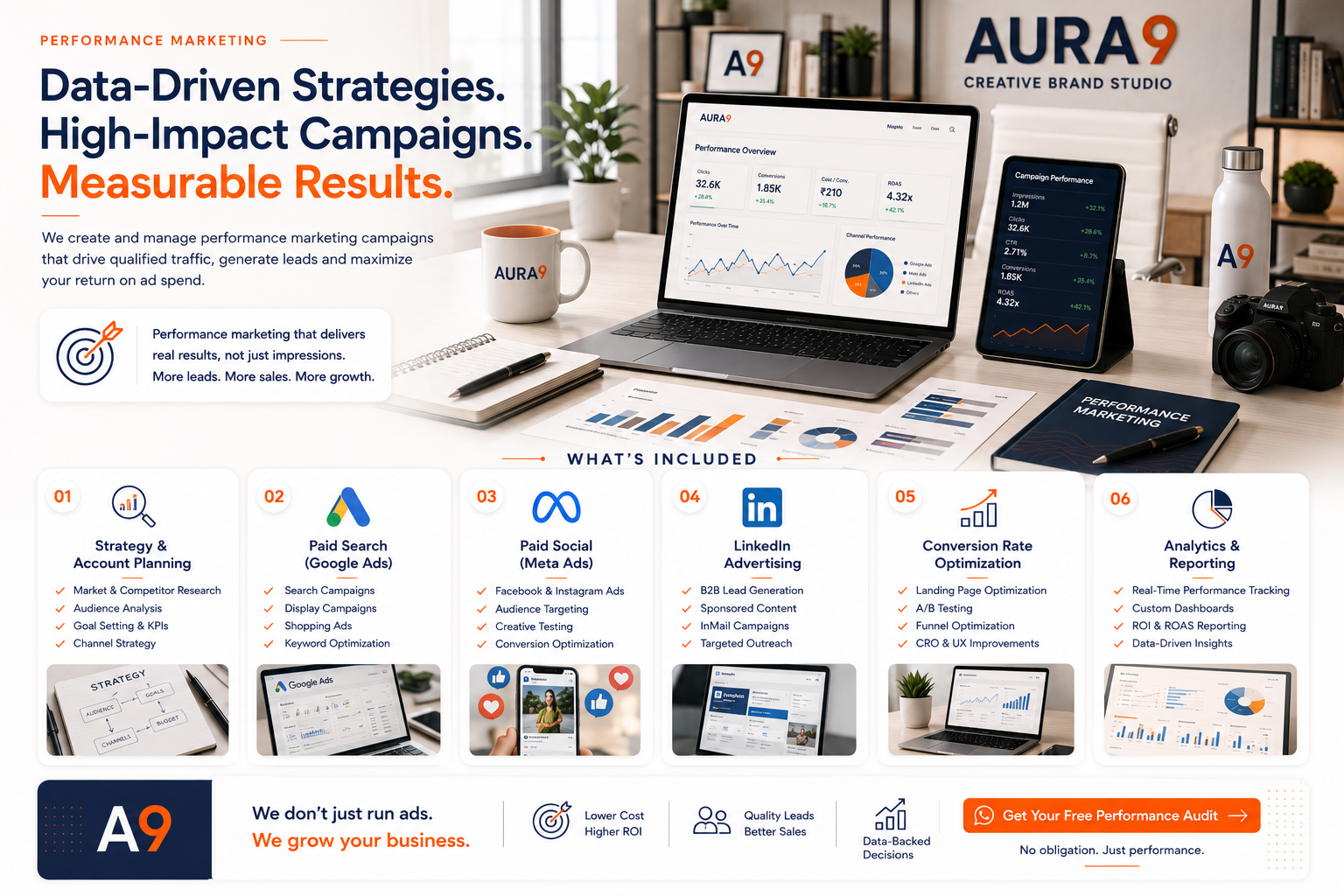 
AURA9-Deliverable-performance-marketing.