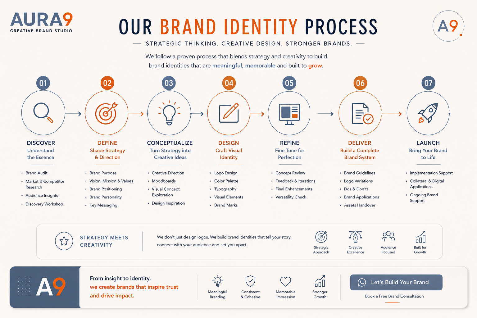 AURA9-PROcess-brand-identity