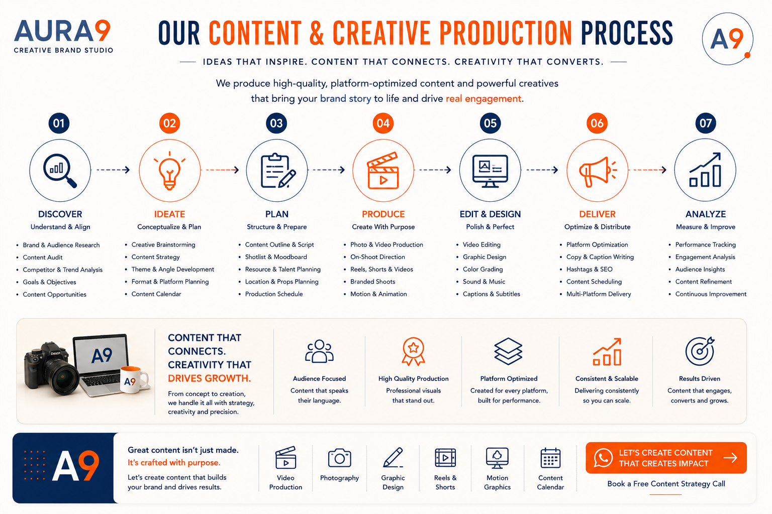 AURA9-PROcess-brand-identity