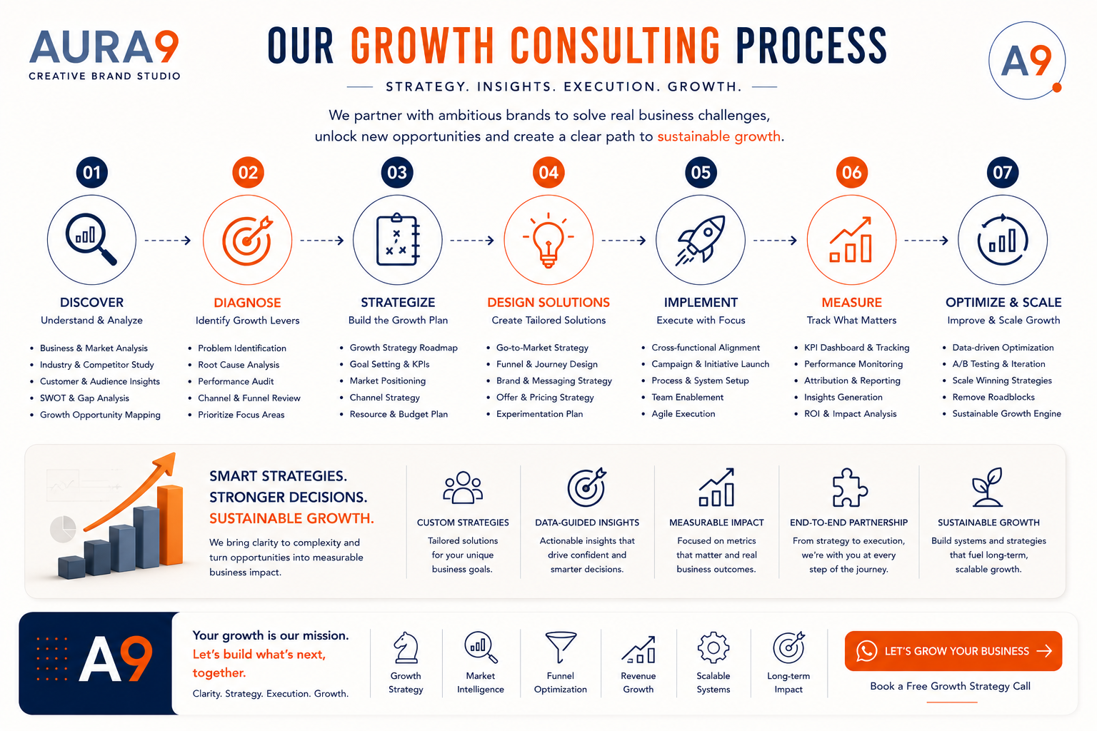 AURA9-PROcess-growth-consulting.