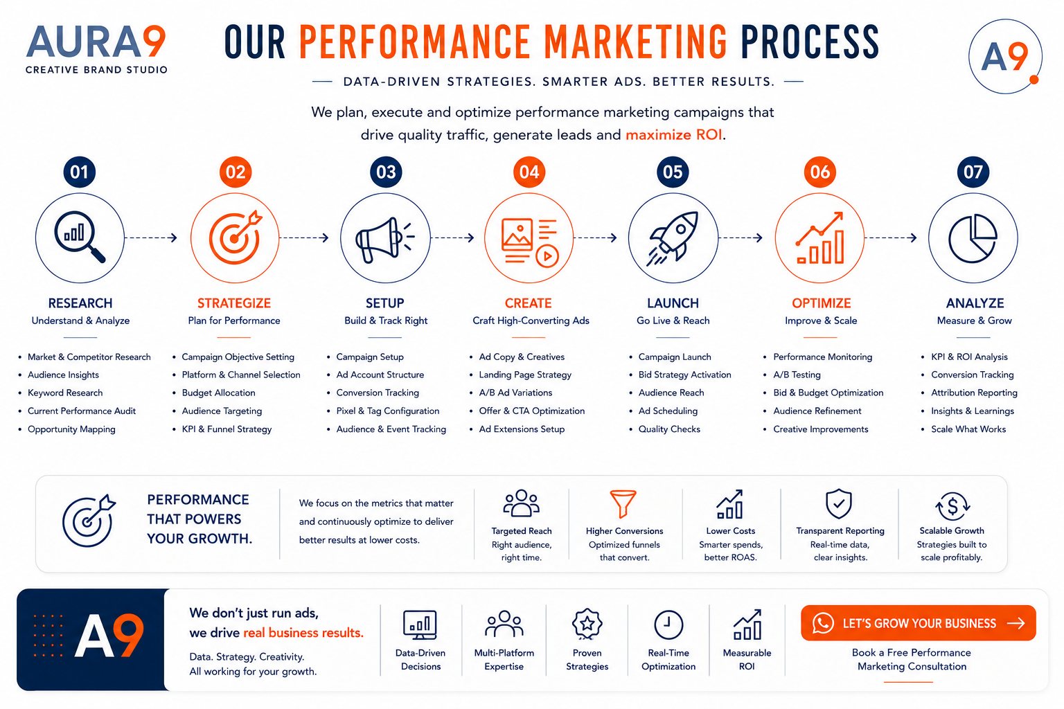 AURA9-PROcess-brand-identity