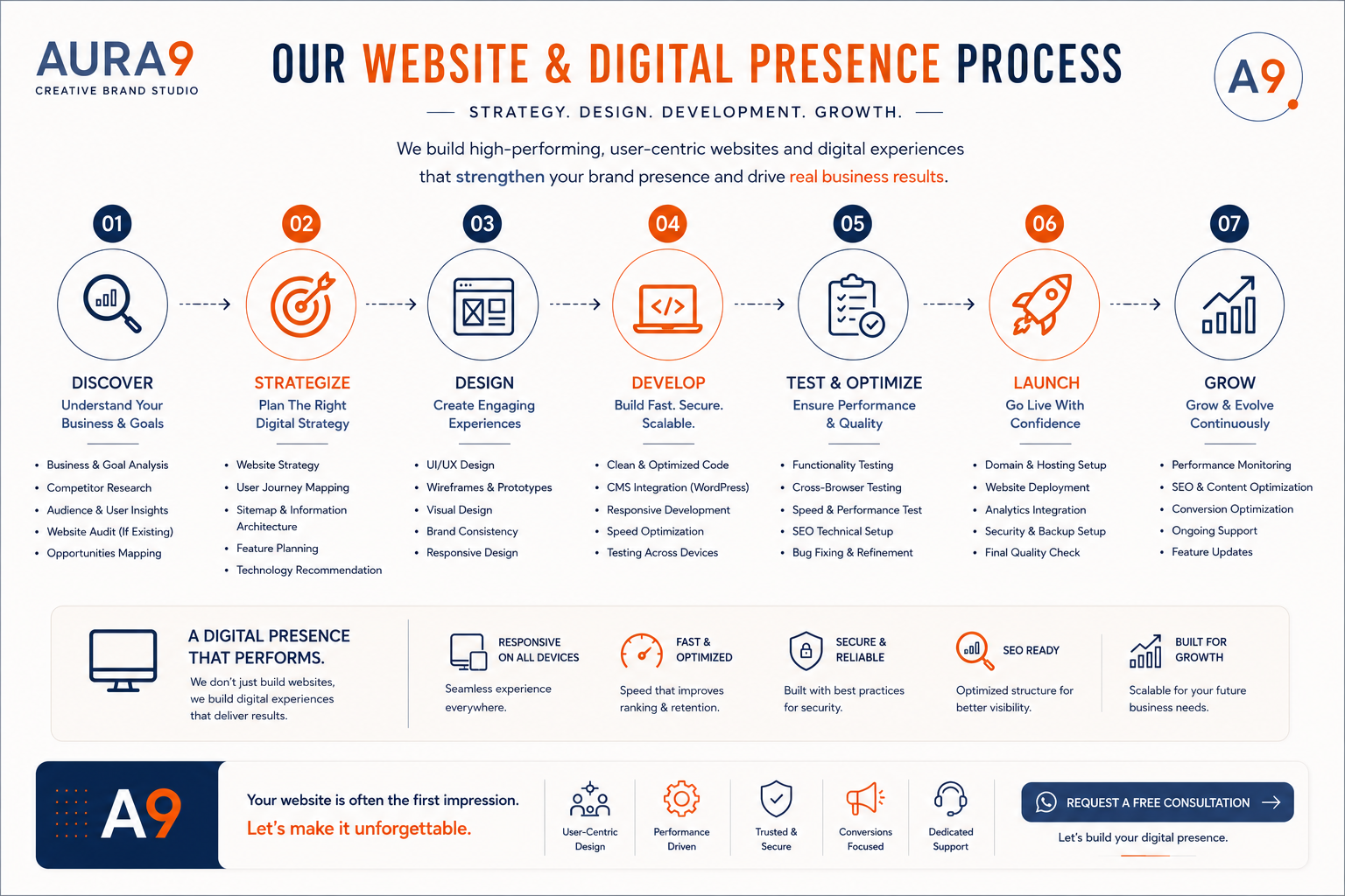 AURA9-PROcess-brand-identity