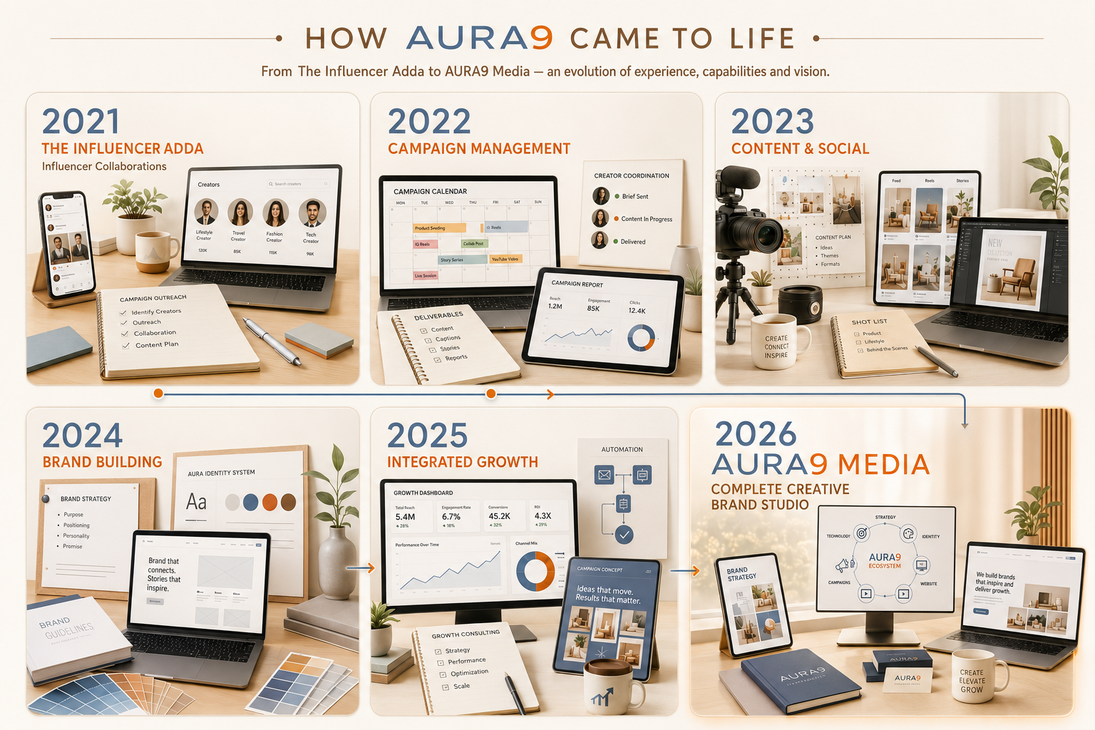 
AURA9-about-us