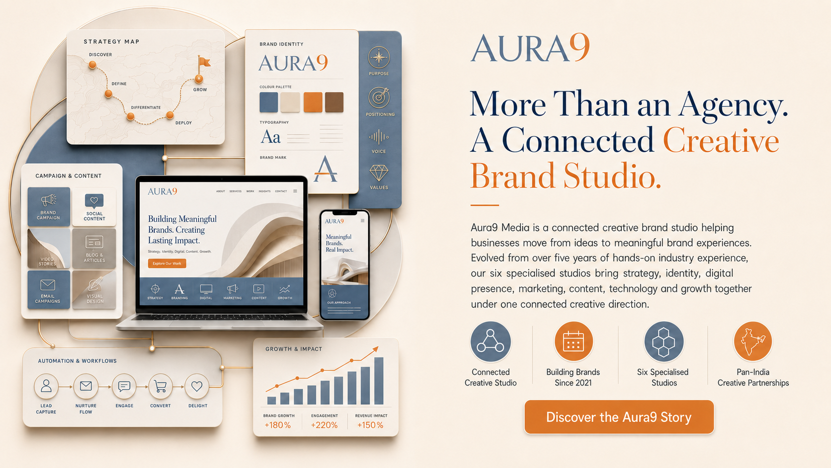 
AURA9-about-us-main-page.