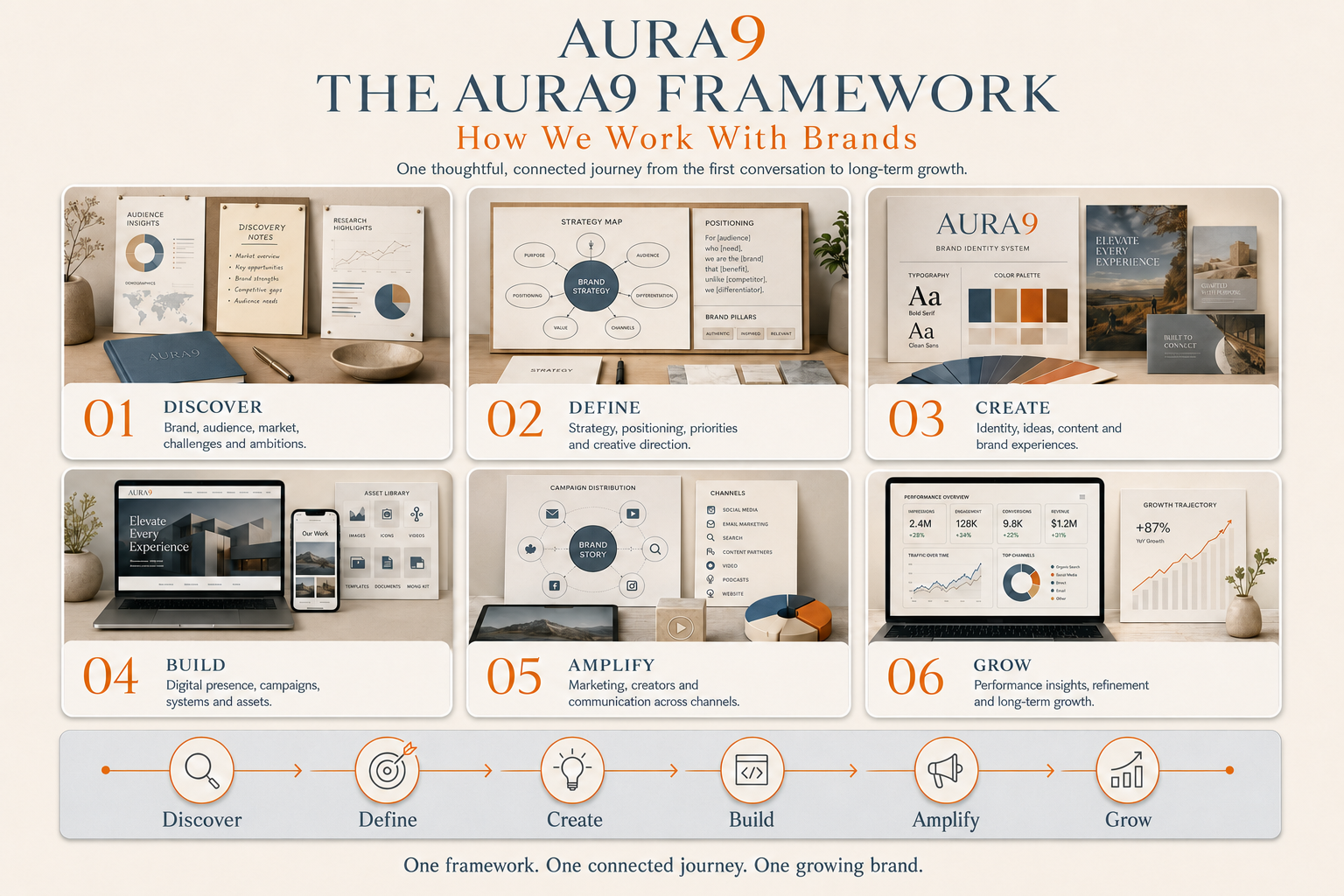 AURA9-framework-main