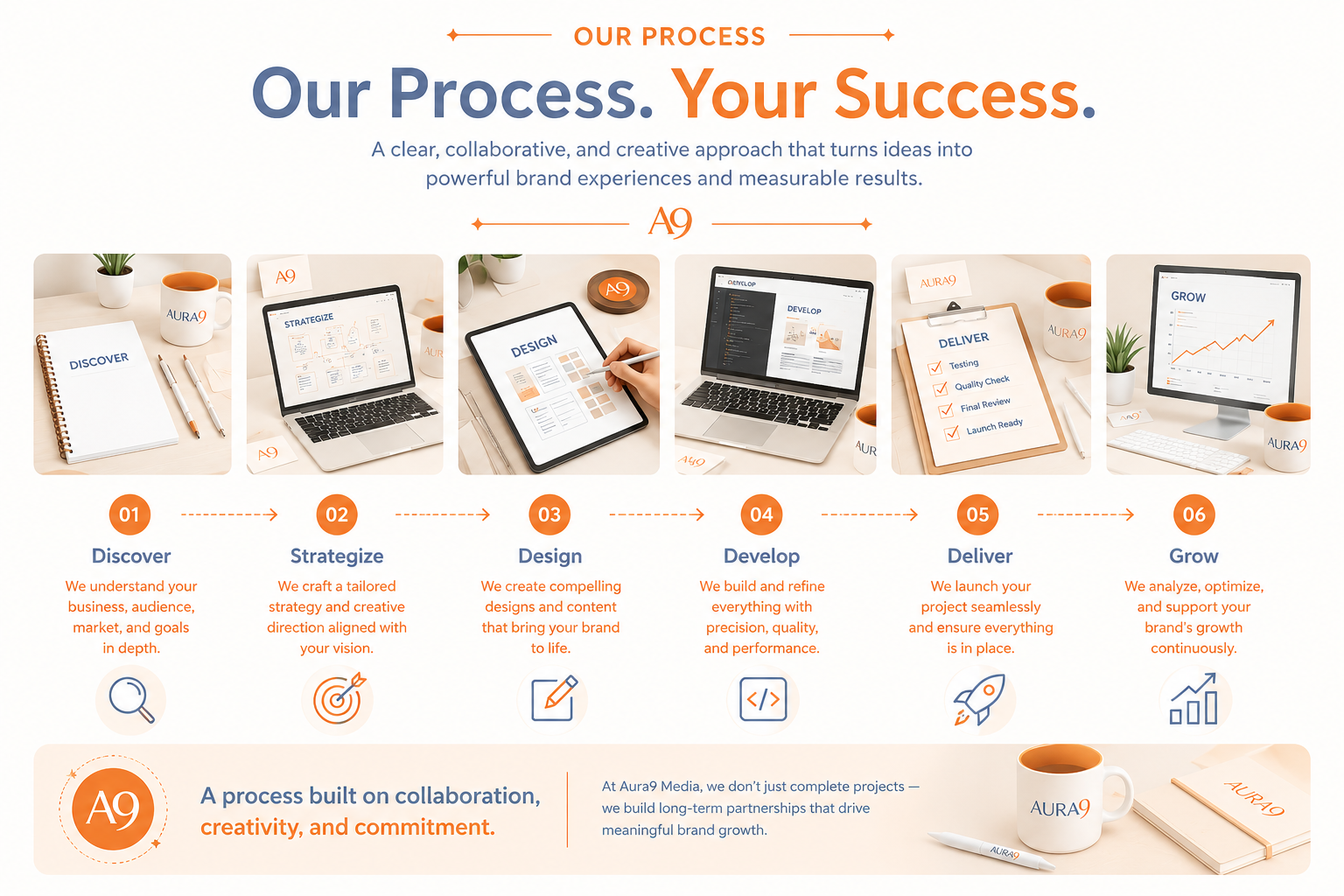 aura9-process-services
