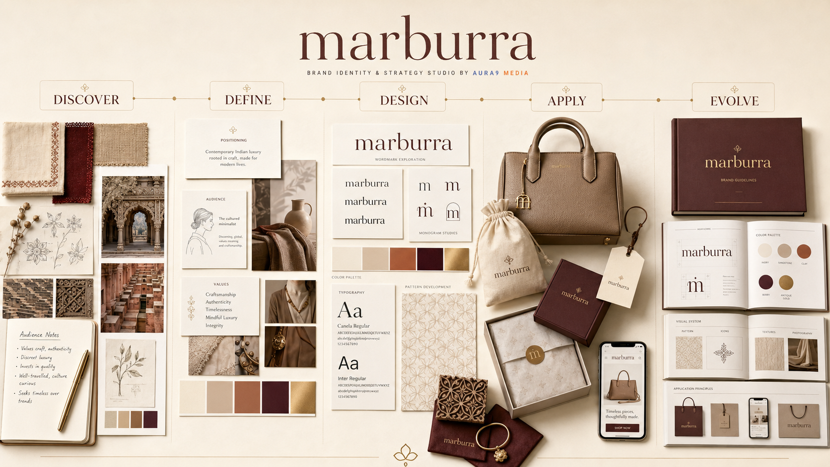 AURA9-studio-approach-brand-identity-strategy.