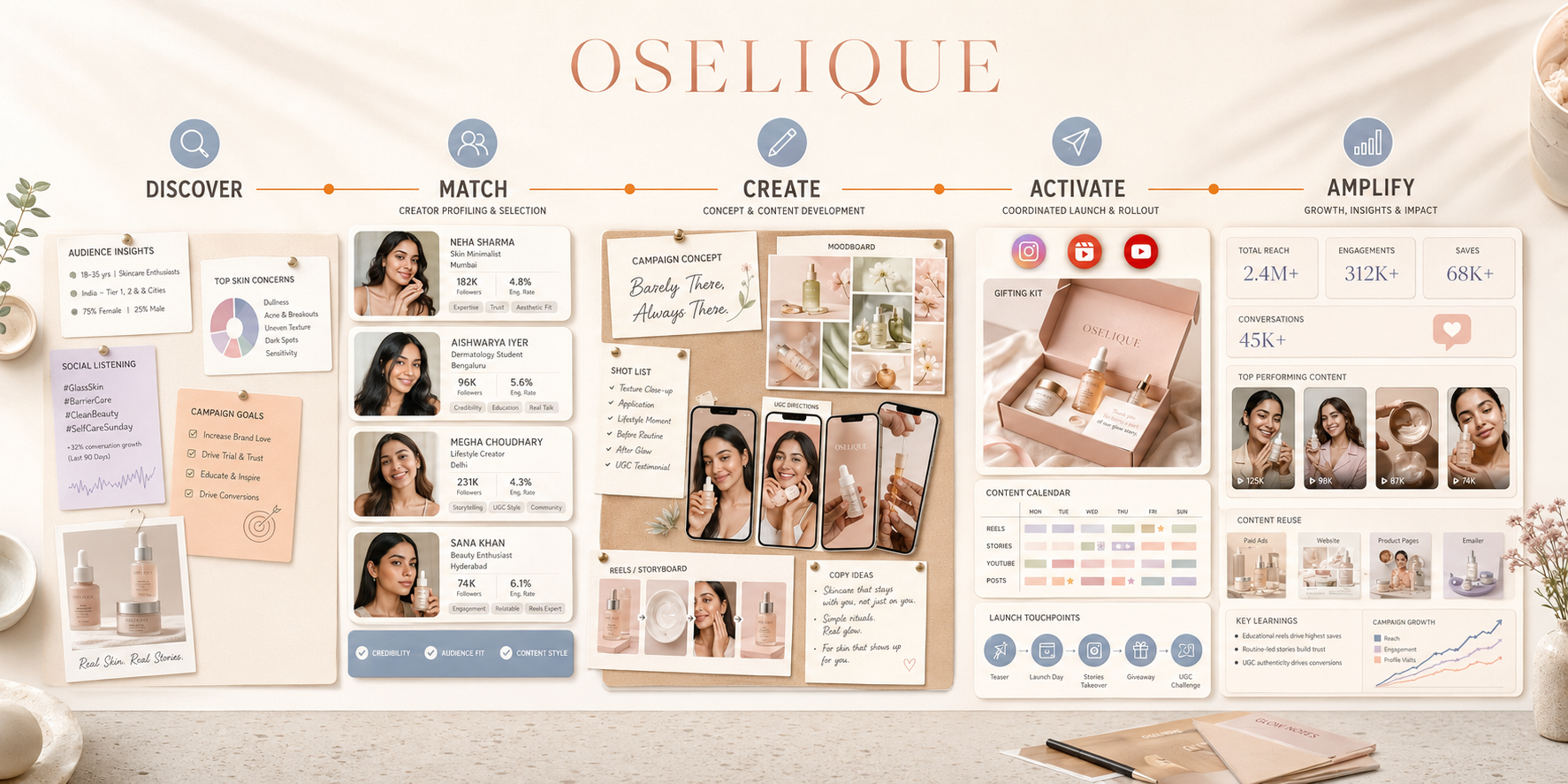AURA9-studio-approach-influencer-marketing
