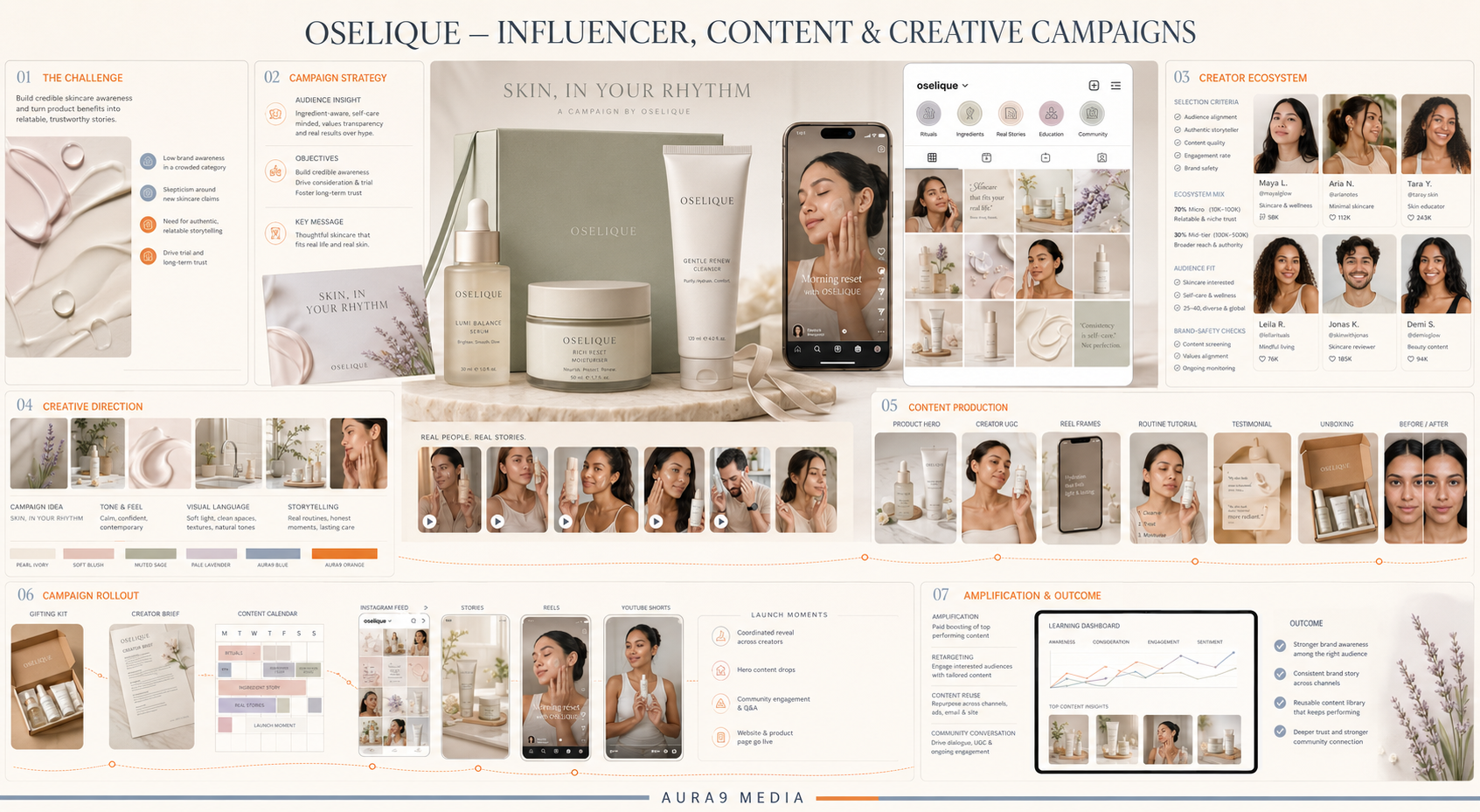 
AURA9-studio-complete-work-influencer-marketing