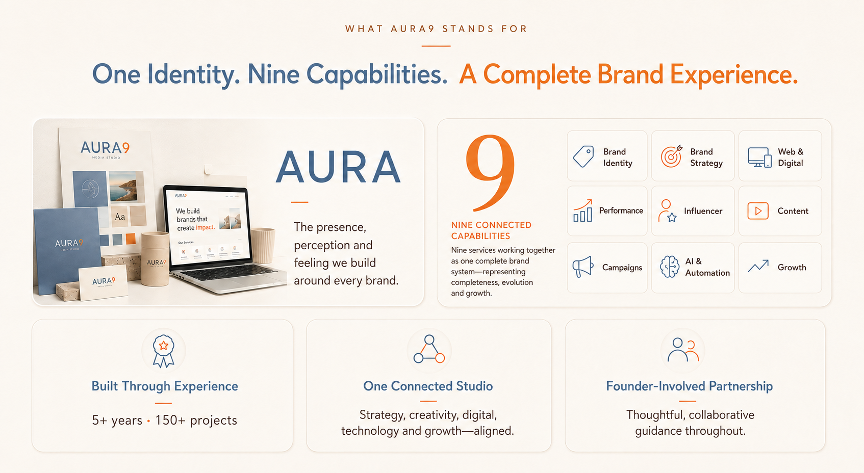 
Aura-9-stands-for